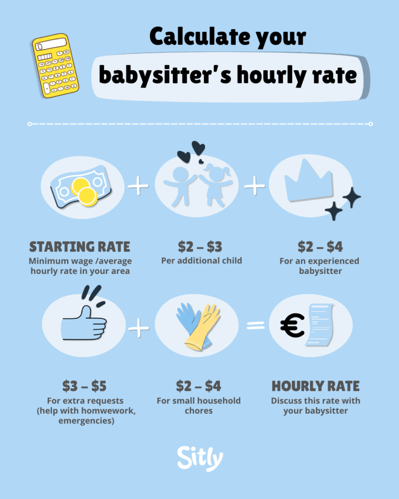 infographic-to-calculate-babysitter-rates-per-task