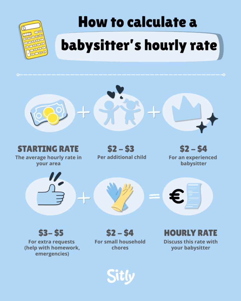 Infographic to calculate a babysitter hourly rate according to number of children and task