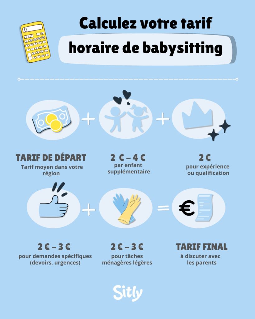 tarif de départ (tarif moyen dans votre région, + 2 € à 4 € par enfant supplémentaire + 2 € pour expérience ou qualification + 2 € à 3 € pour demandes spécifiques comme devoirs ou urgences + 2 € à 3 € pour tâches ménagères légères = tarif final à discuter avec les parents